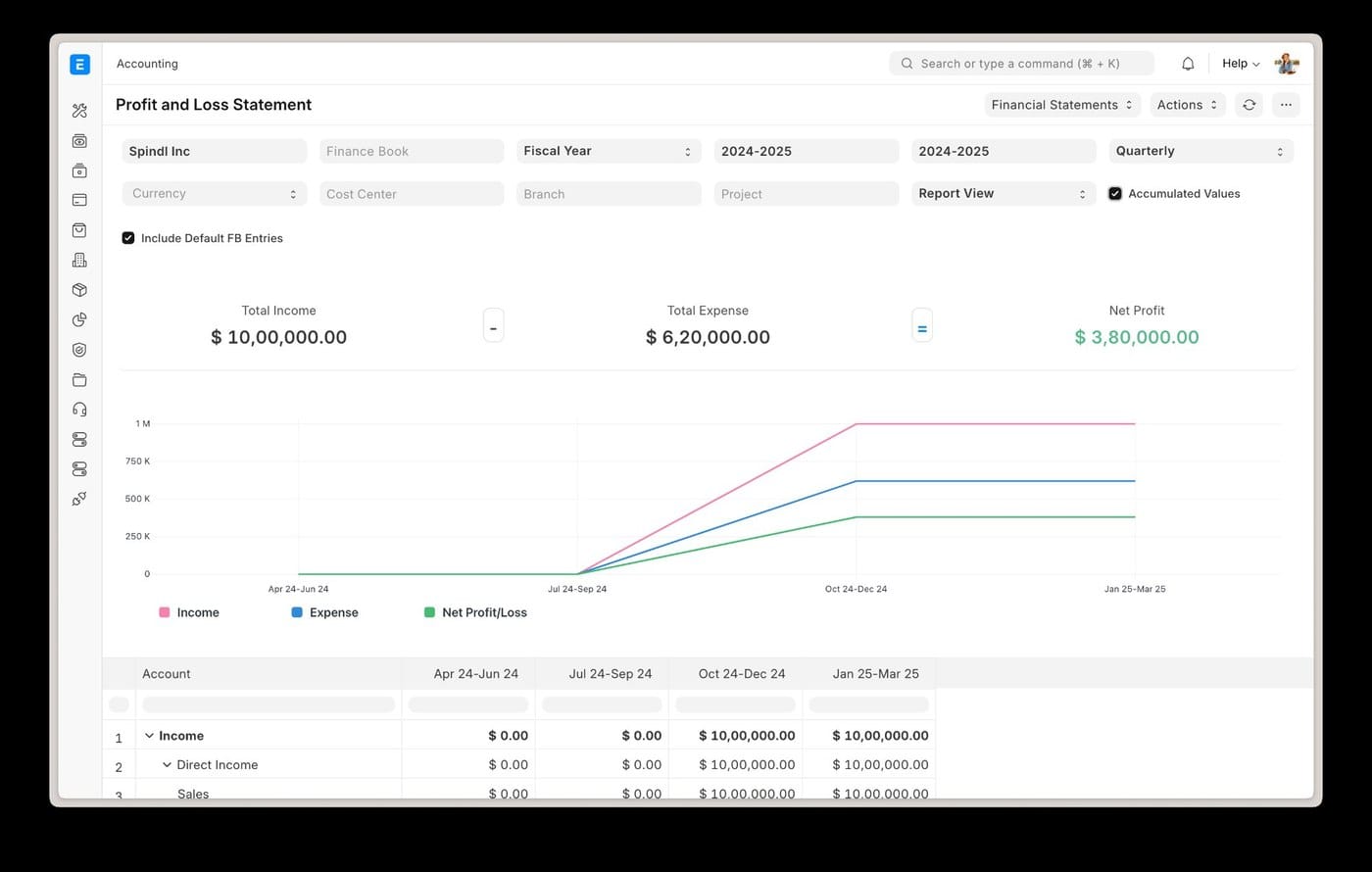 ZAG ERP Suite — Profit & Loss Dashboard