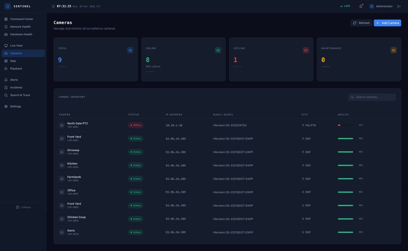 Sentinel — Camera Inventory Dashboard